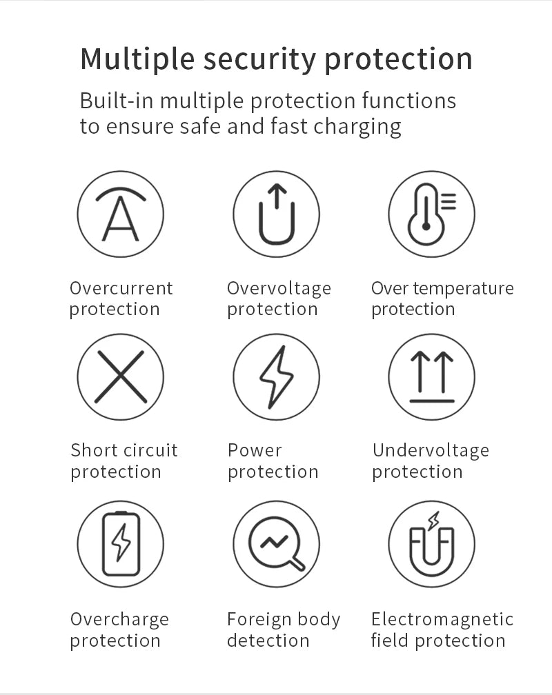 Diagram of multiple security protection functions for charging devices with icons and text.